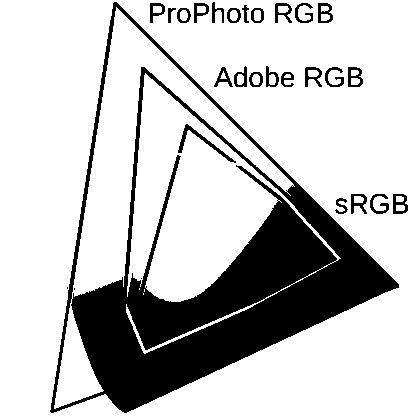 Grafik: Farbraum Diagramm 1 Bit Schwarz und Weiss