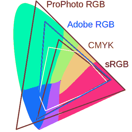 Grafik: Farbraum Diagramm 3 Bit 8 Color