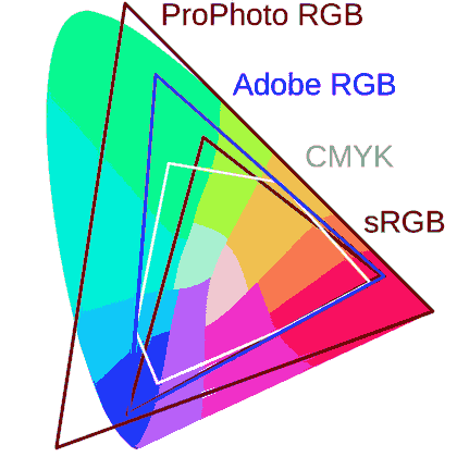 Grafik: Farbraum Diagramm 4 Bit 16 Color