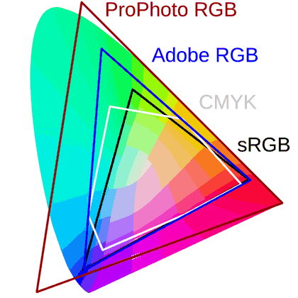 Grafik: Farbraum Diagramm 6 Bit 64 Color